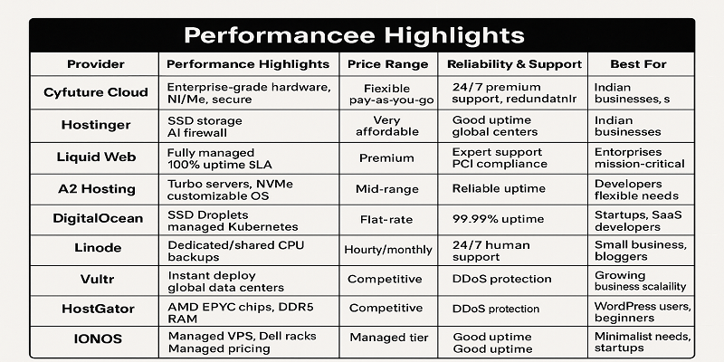 VPS Hosting Providers